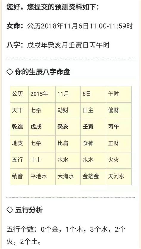 五行取名字|名字五行查询